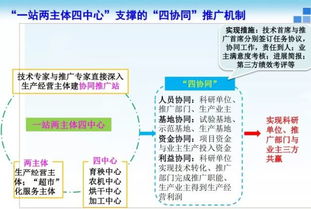 走出實(shí)驗(yàn)室 農(nóng)業(yè)科研成果轉(zhuǎn)化的新路徑探索