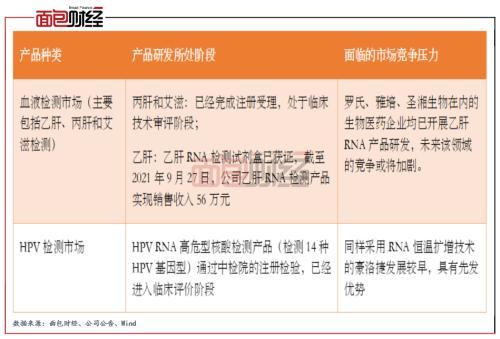 曇花一現(xiàn)還是可持續(xù)增長(zhǎng)？仁度生物新冠業(yè)績(jī)熱潮消退后的核心技術(shù)之爭(zhēng)