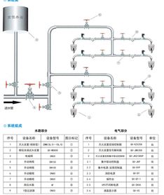 融匯城玫瑰公館二期工程 引入江蘇強(qiáng)盾自動(dòng)跟蹤定位射流滅火裝置，為消防安全筑起智能防線