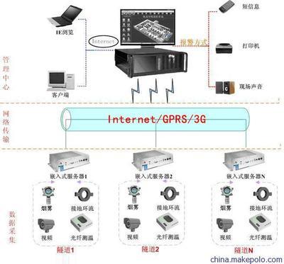特力康TLKS-PTMS V1.0高壓電纜隧道環(huán)境在線(xiàn)監(jiān)測(cè)系統(tǒng) 智能安全的行業(yè)標(biāo)桿