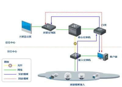 CVR是什么？集成監控系統中的核心概念解析