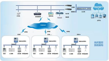 智慧賦能 綠動未來——2015-2019年度湖南省新能源領軍企業威勝能源產業技術風采賞析之集成監控系統